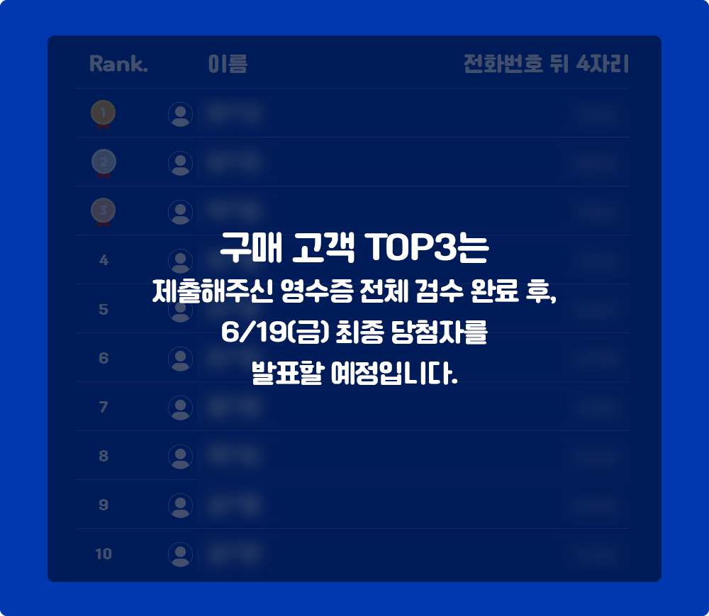 구매 고객 TOP3는 제출해주신 영수증 전체 검수 완료 후, 6/19(금) 최종 당첨자를 발표할 예정입니다.