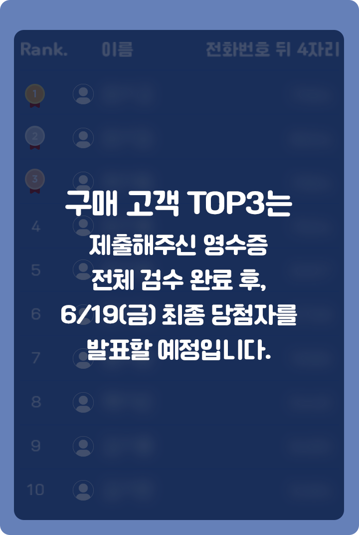 구매 고객 TOP3는 제출해주신 영수증 전체 검수 완료 후, 6/19(금) 최종 당첨자를 발표할 예정입니다.